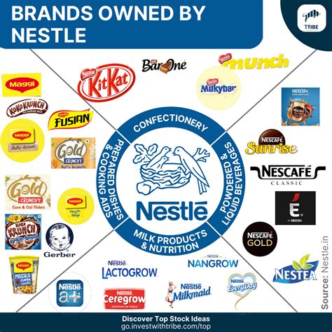 brands owned by nestlé.